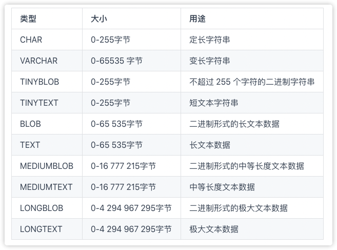 字符串类型