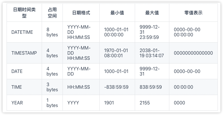 日期时间数据类型