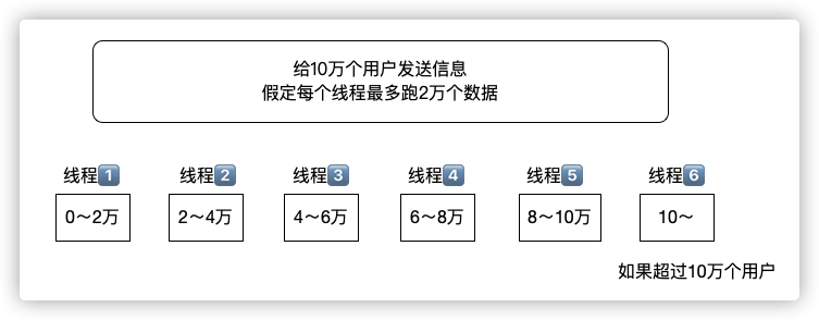 需求分析