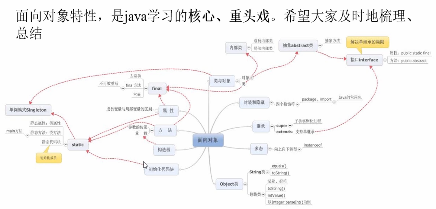 面向对象特性