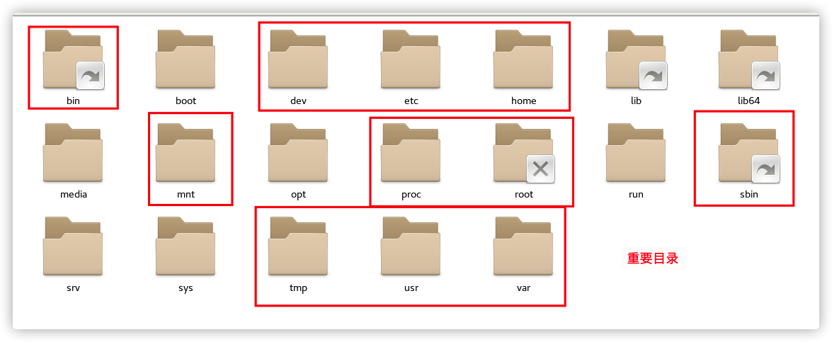 Linux重要文件目录