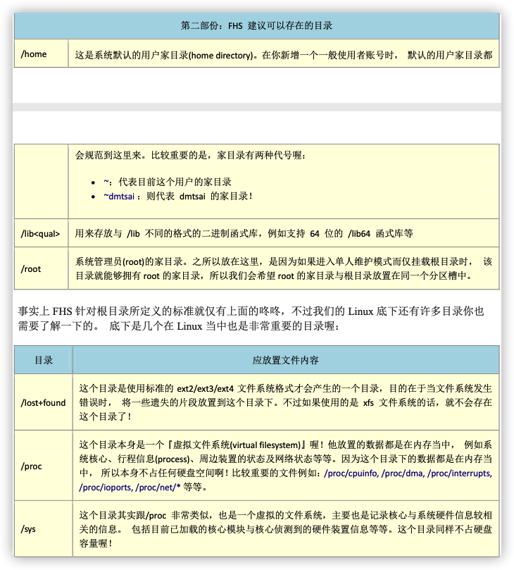 Linux目录3