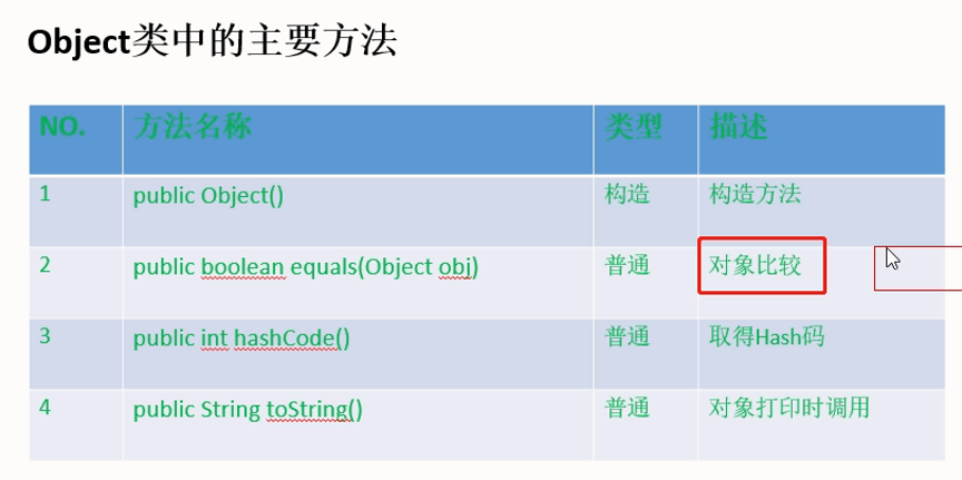 Object中的主要方法